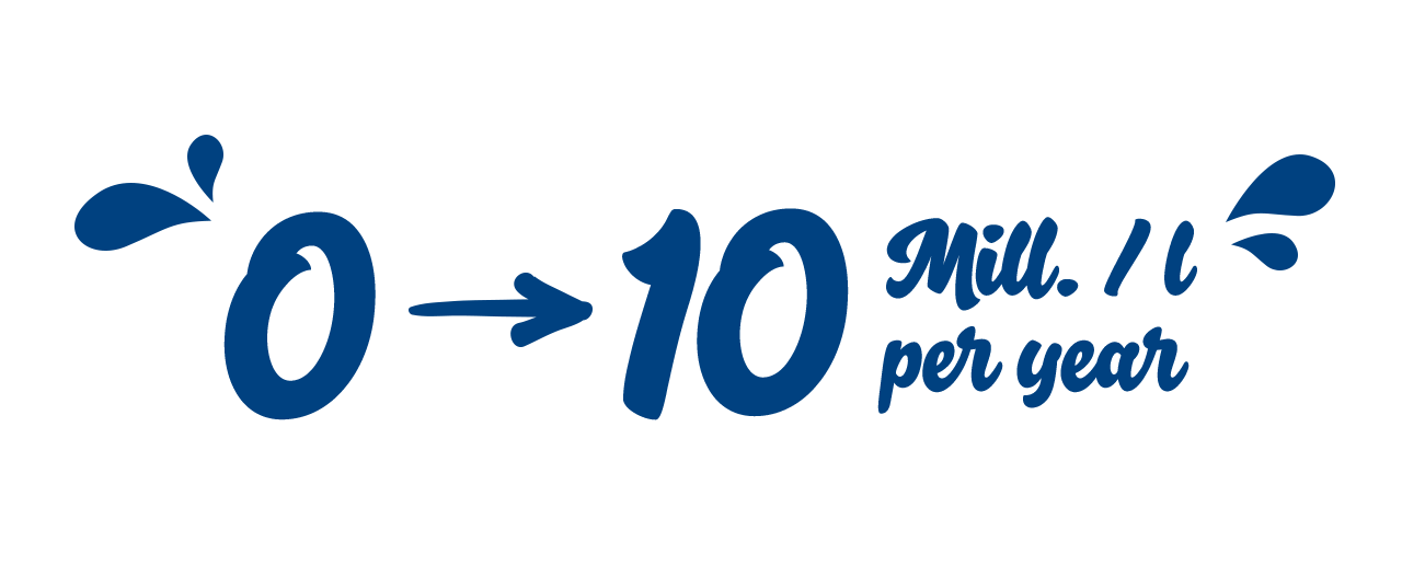 0 l / year -> 10 mill. l / year